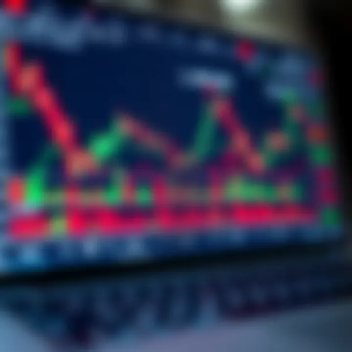Chart displaying currency trends analysis with technical indicators on Finviz platform