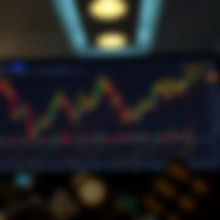 Diagram illustrating common forex chart patterns like head and shoulders and double tops