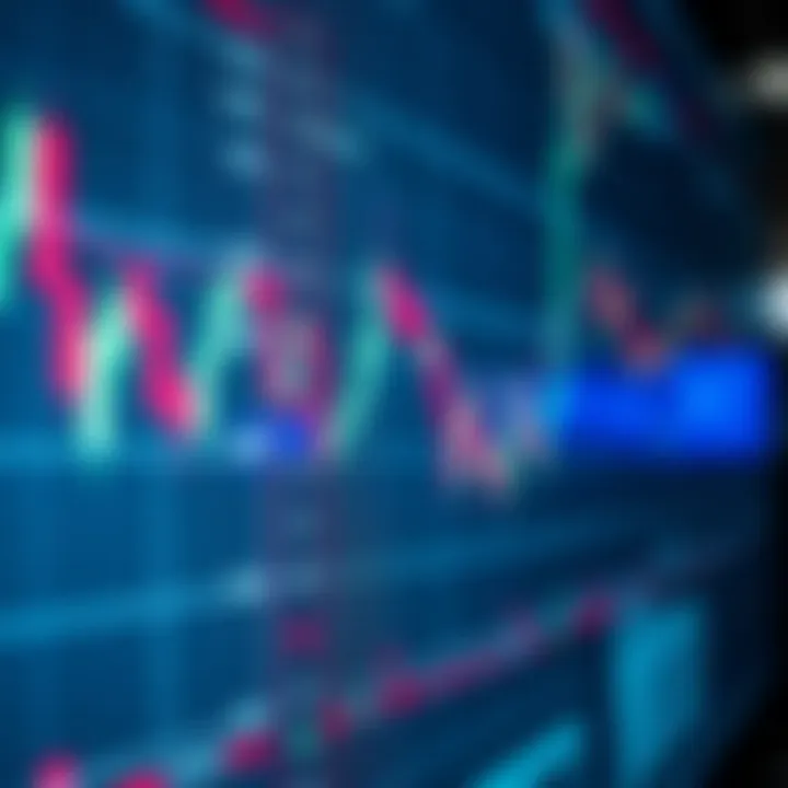 Visual representation of forex price movements responding to chart pattern formations