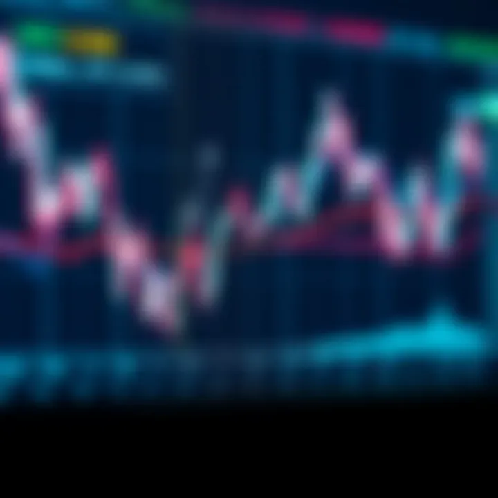 EUR/USD Currency Movements and Economic Indicators Graph showing EUR/USD currency pair fluctuations with key economic indicators annotated