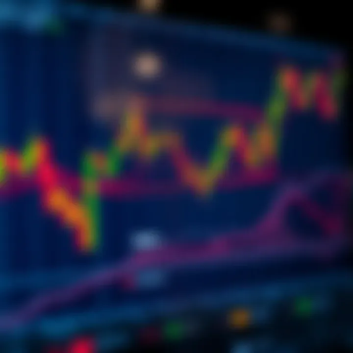 Chart illustrating technical analysis patterns and trends for EUR/USD trading
