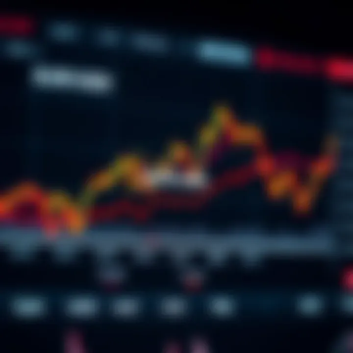 Graph illustrating EUR to USD exchange rate fluctuations influenced by economic and geopolitical factors