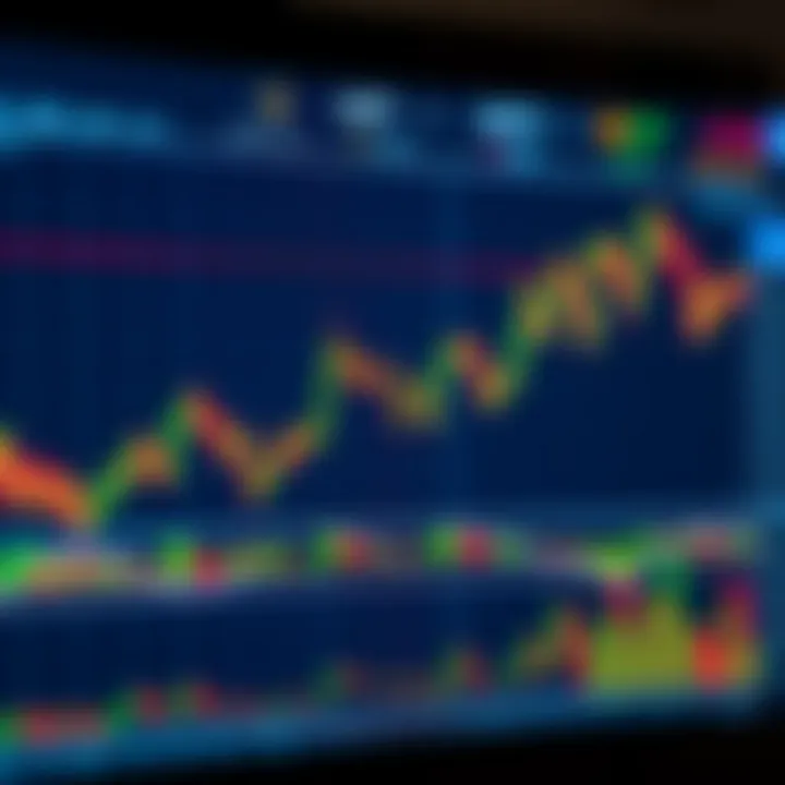 Chart displaying GBPJPY currency pair fluctuations with technical indicators on a digital platform