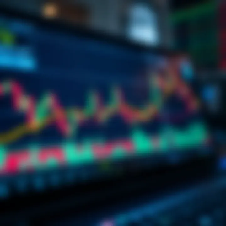 Chart displaying various technical indicators on the Deriv TradingView platform showing market trends and price movements