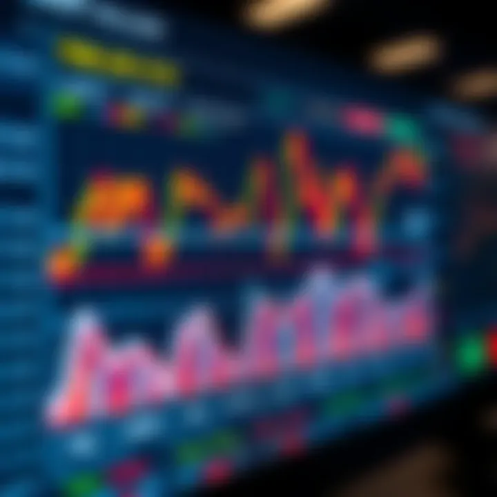Interactive digital chart displaying various market trends and indicators for volatility analysis