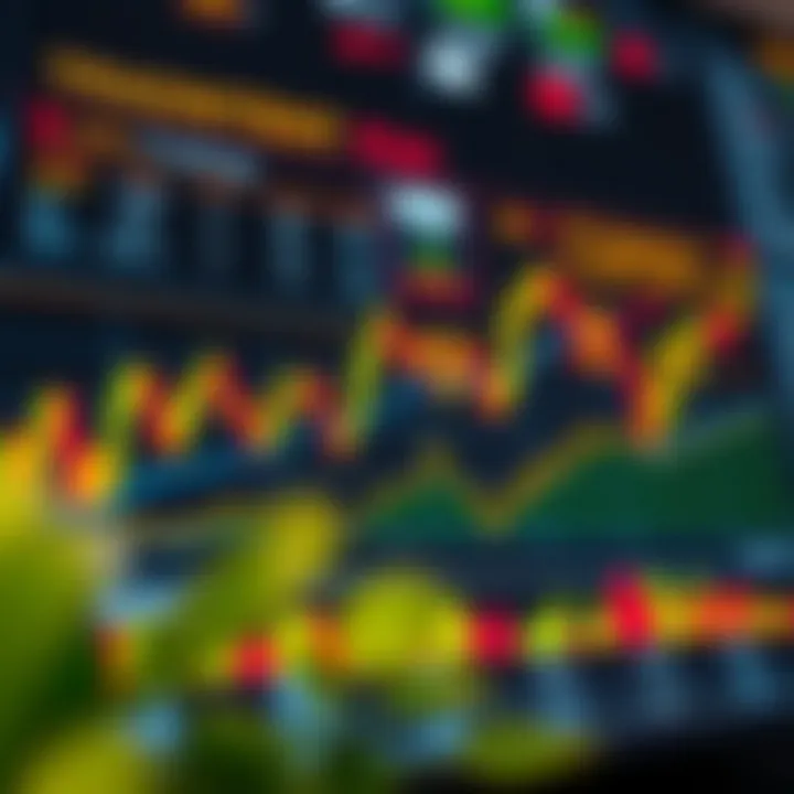 Conceptual chart displaying risk management strategies alongside trading indicators