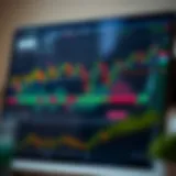 TradingView advanced chart interface displaying various technical indicators for binary options trading