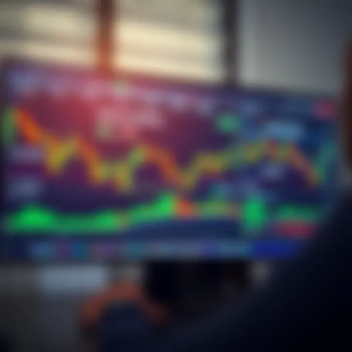 TradingView platform displaying multiple financial charts with indicators focused on binary options asset analysis