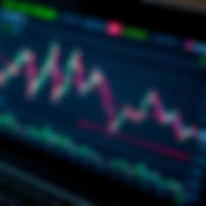 Bullish and bearish chart patterns illustrating trend reversals and continuations on stock price graphs