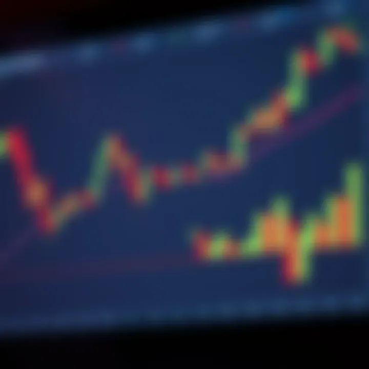 Annotated Candlestick Chart Highlighting Technical Patterns Annotated candlestick chart displaying key technical analysis patterns with trend lines and breakout points
