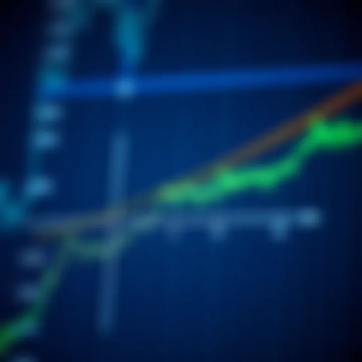 Graph illustrating the relationship between a function and its derivative curve showing rate of change