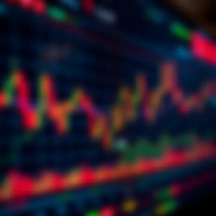 Interactive trading chart displaying various market indicators and price movements