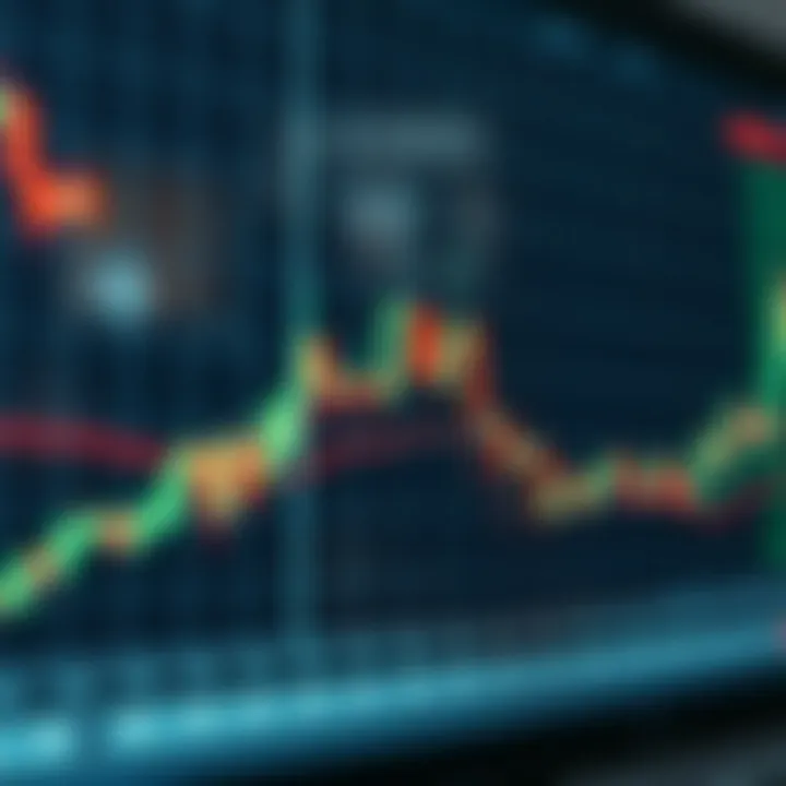 Chart showing Fibonacci retracement levels used to identify support and resistance in trading