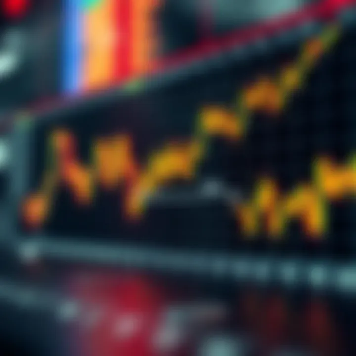 Graph depicting automated algorithmic trading trends in financial markets