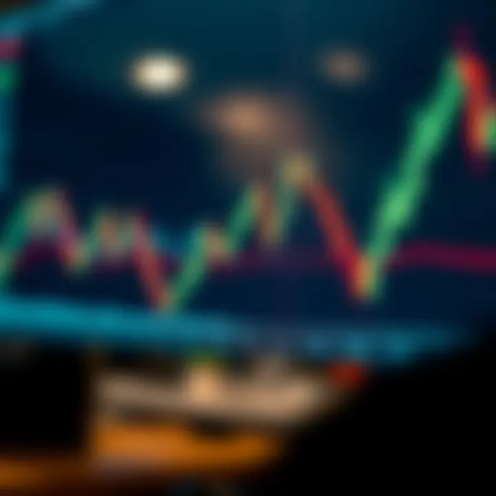 Forex trading chart showing bid and ask prices with spread gap