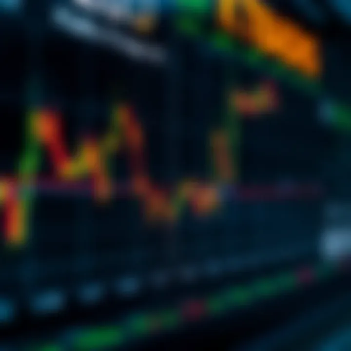 Comparison chart illustrating volatility index alongside other key market indicators
