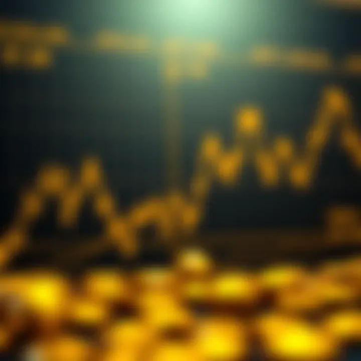 Graph illustrating recent fluctuations in gold price against US Dollar with trend lines